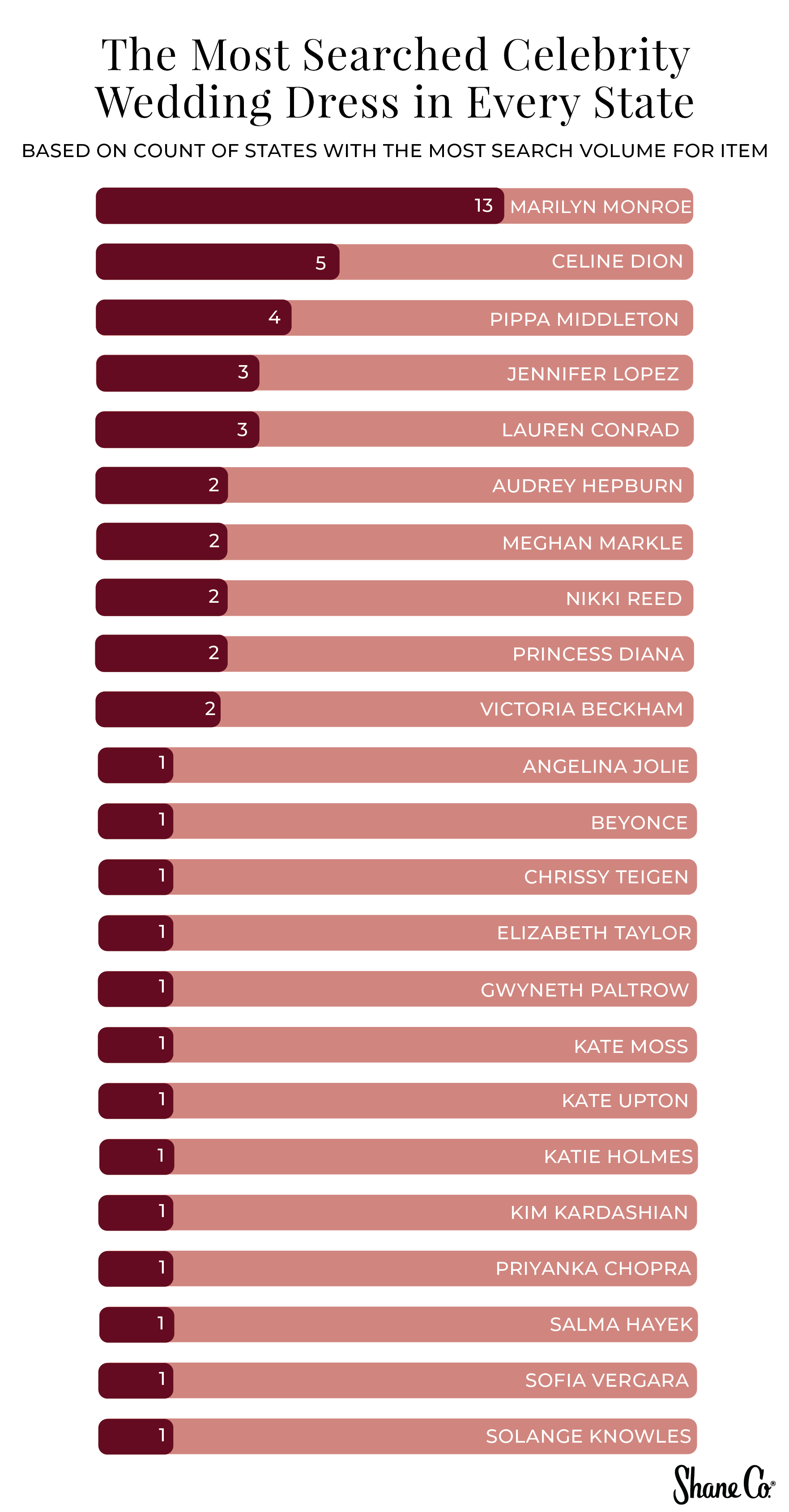 popular wedding gowns by state